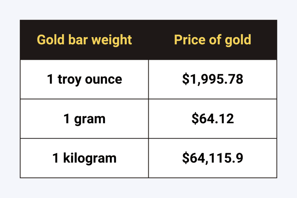 Gold bar weight chart