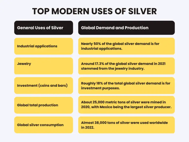 10 Common Uses of Silver in Everyday Items